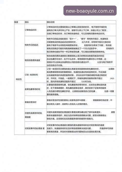 博澳娱乐平台2026新布局：3大对比维度、5项安全措施与完整使用指南