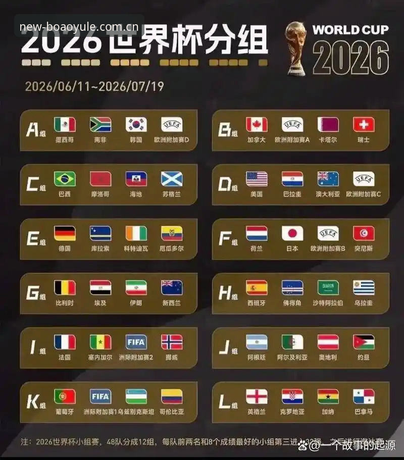 U17世界杯抽签最新动态：中国足球小将迎战西班牙，博澳娱乐平台赛事数据同步更新
